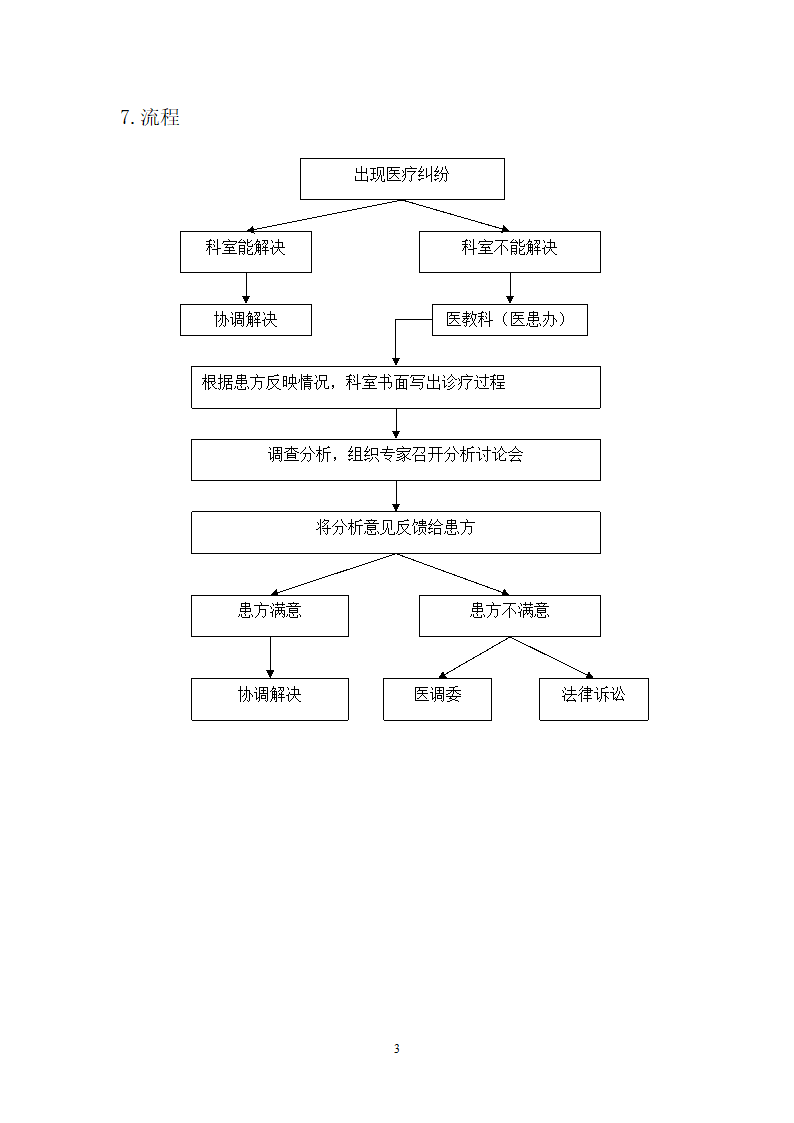 医疗纠纷的处理制度与操作流程.docx第3页