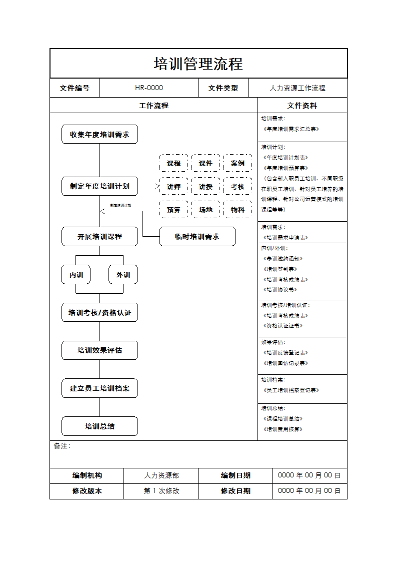 培训管理流程图.docx