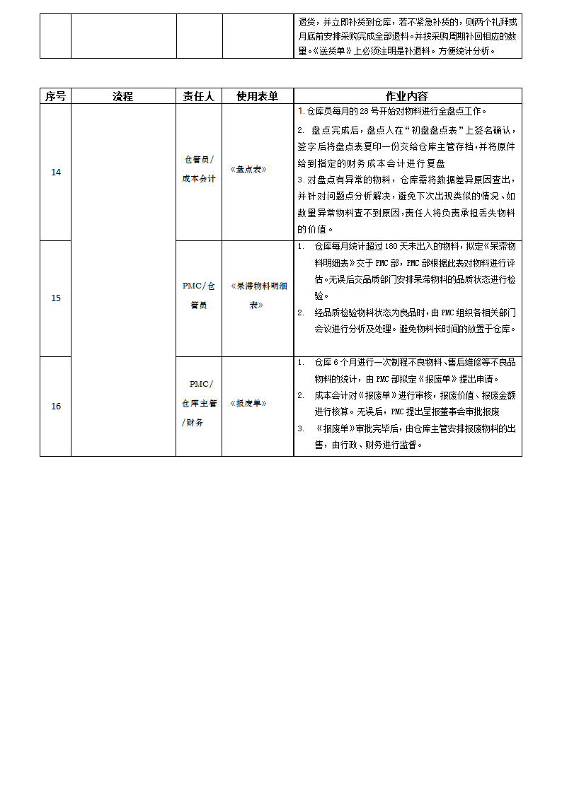 生产物料控制作业流程图.doc第3页