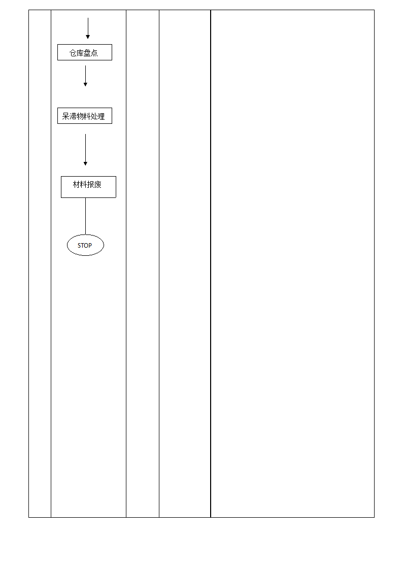 生产物料控制作业流程图.doc第4页