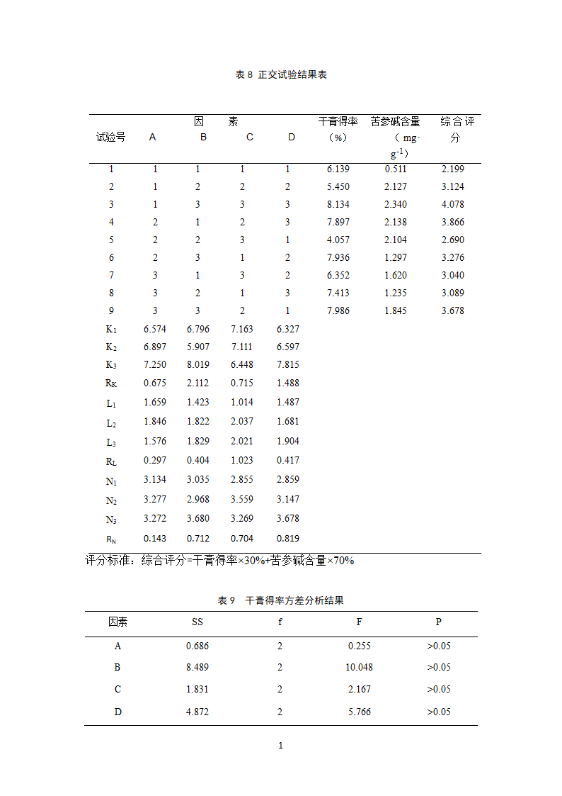 中药学论文 复方黑面神软膏制备工艺研究.doc第15页