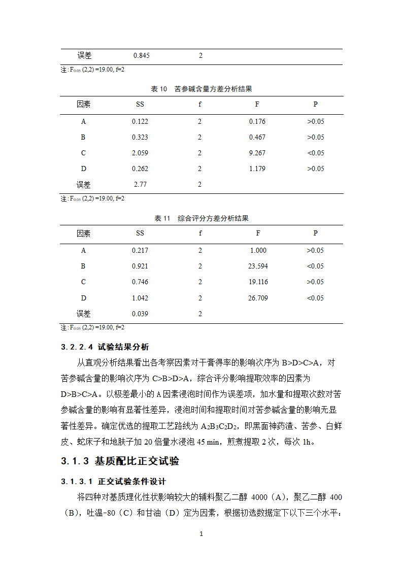 中药学论文 复方黑面神软膏制备工艺研究.doc第16页