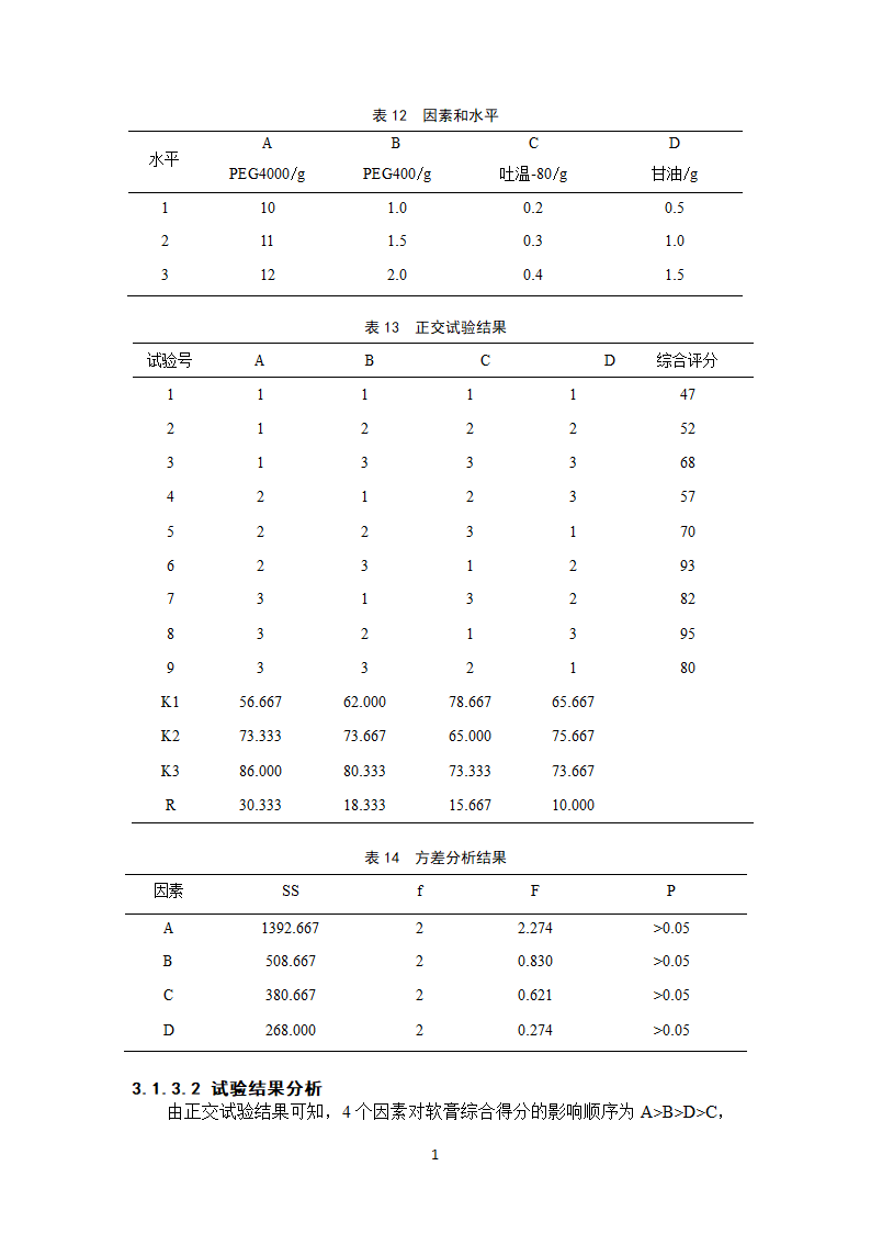 中药学论文 复方黑面神软膏制备工艺研究.doc第17页