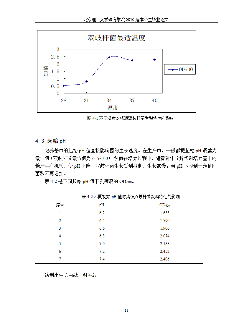 生物工程—猪源双歧杆菌发酵工艺的研究.doc第18页