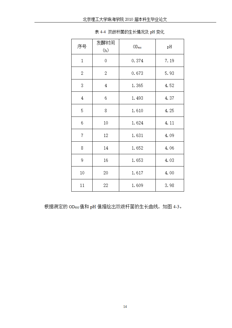 生物工程—猪源双歧杆菌发酵工艺的研究.doc第21页