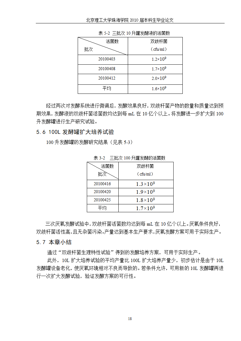 生物工程—猪源双歧杆菌发酵工艺的研究.doc第25页