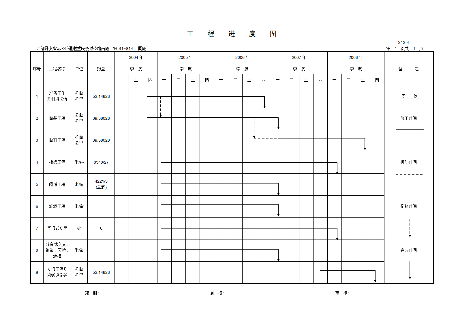 西部开发省际公路通道工程进度图.doc