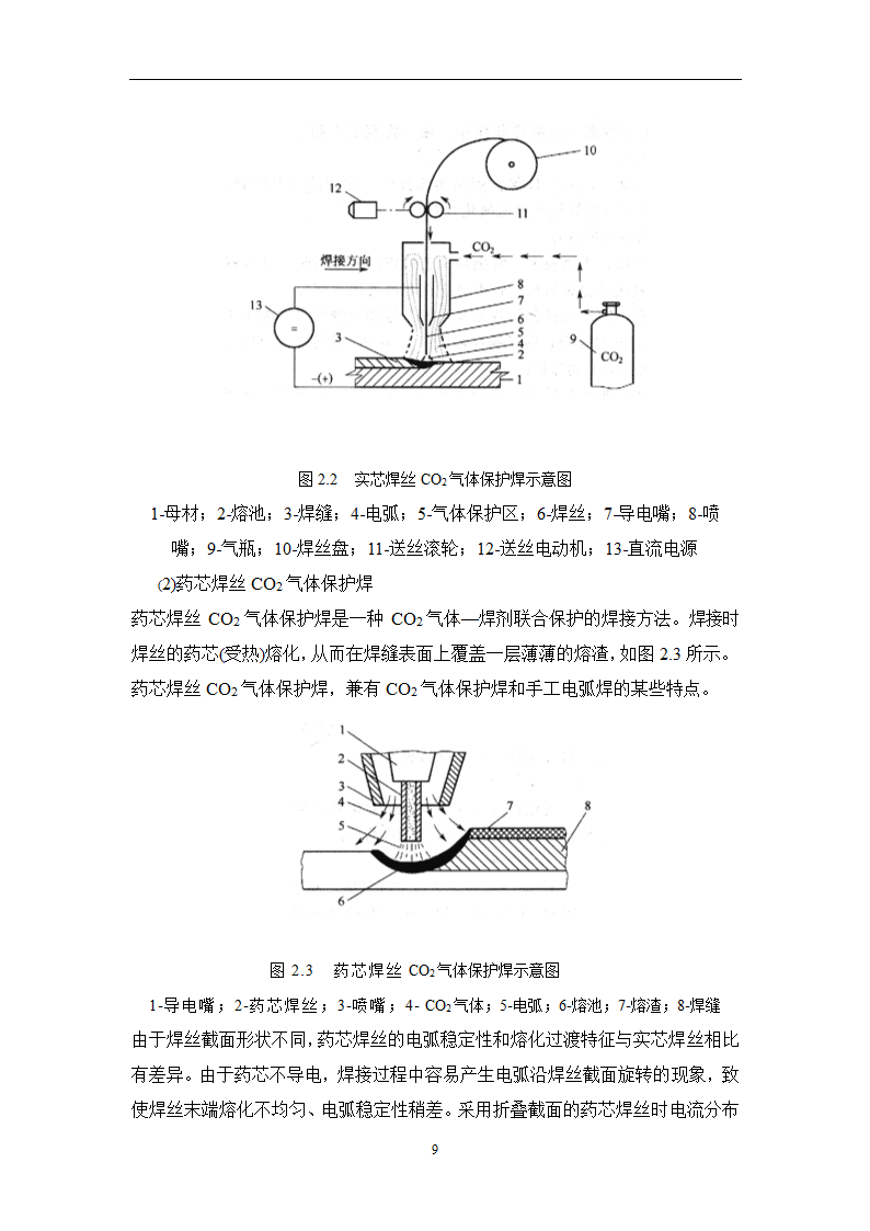 焊接毕业论文 常用焊接方法及其应用研究.doc第13页