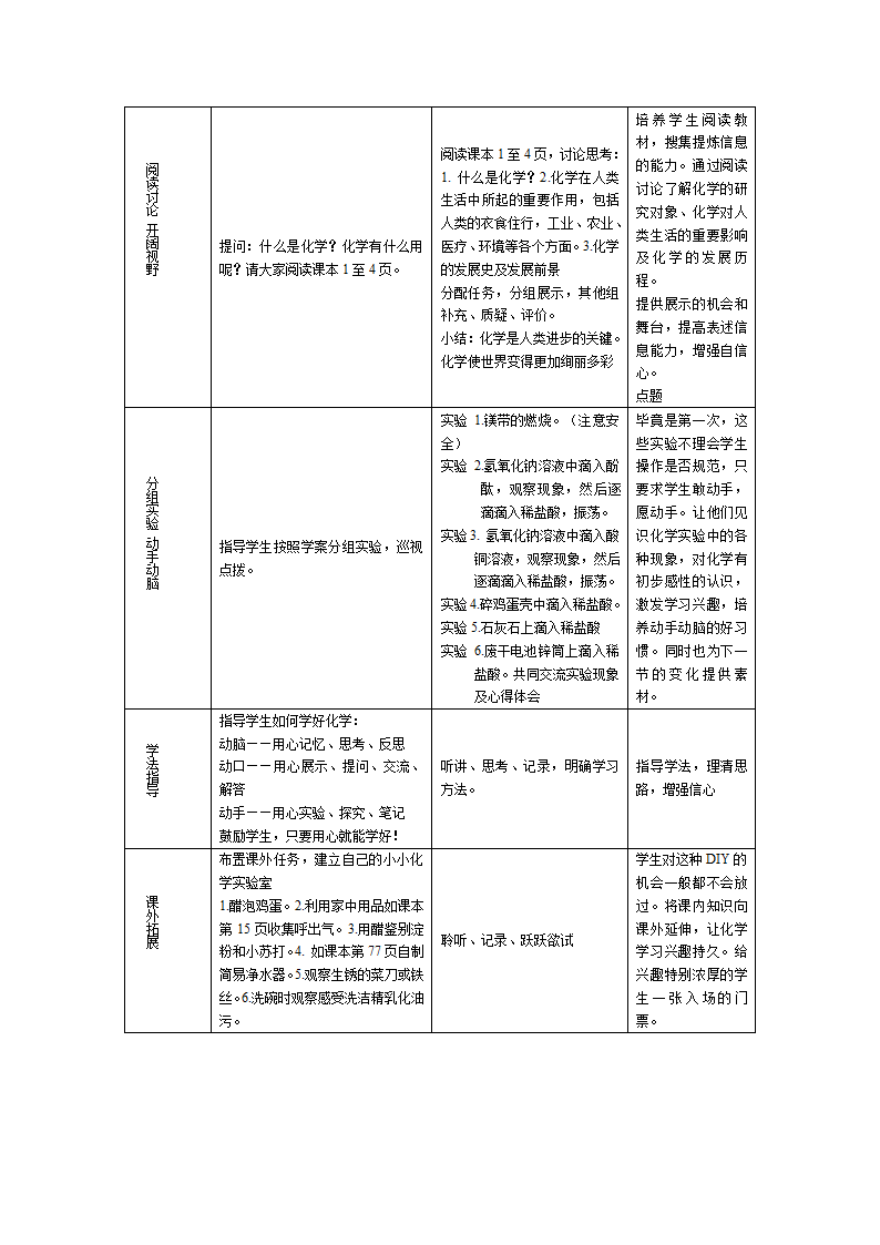 《绪言 化学使世界变得更加绚丽多彩》教案.doc第2页