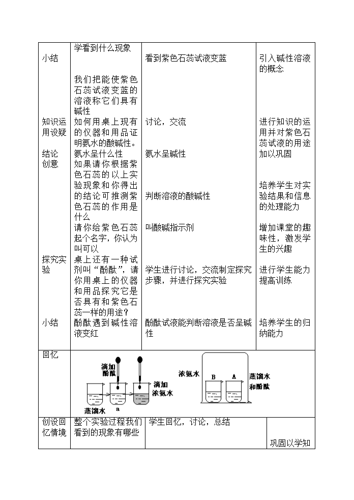 探究溶液的酸碱性-初中化学教案.docx第4页