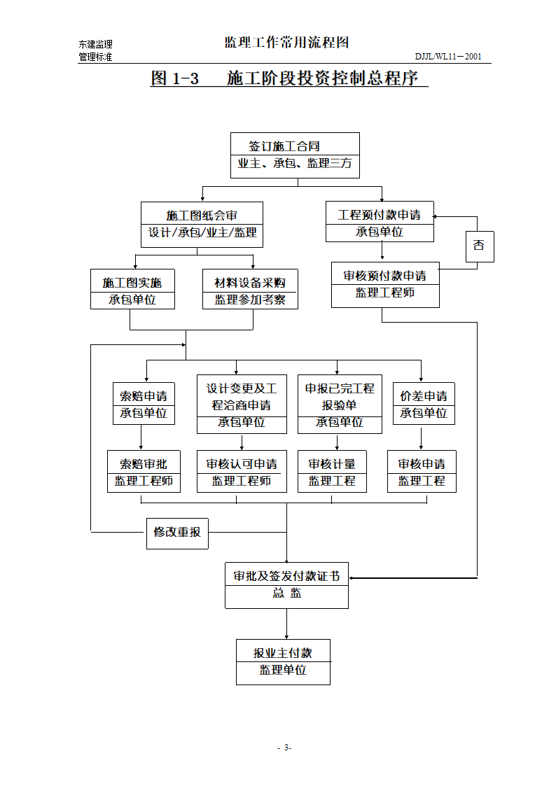 某监理工作常用流程图.doc第3页