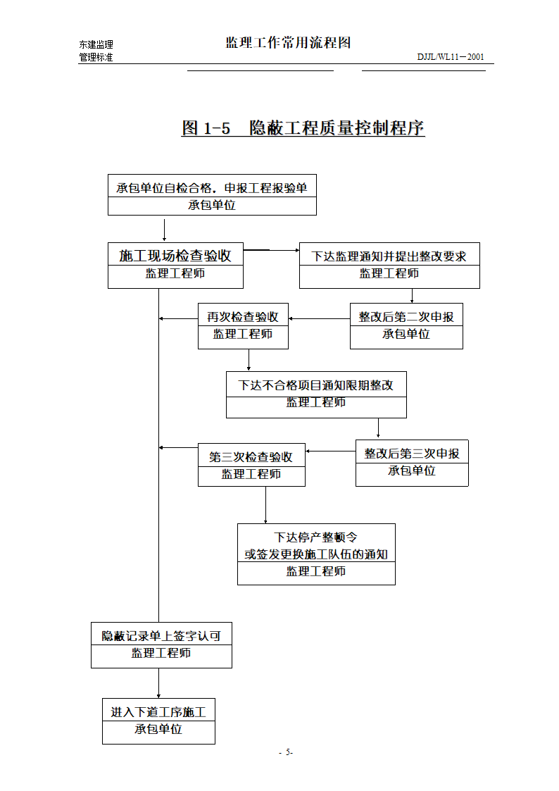 某监理工作常用流程图.doc第5页