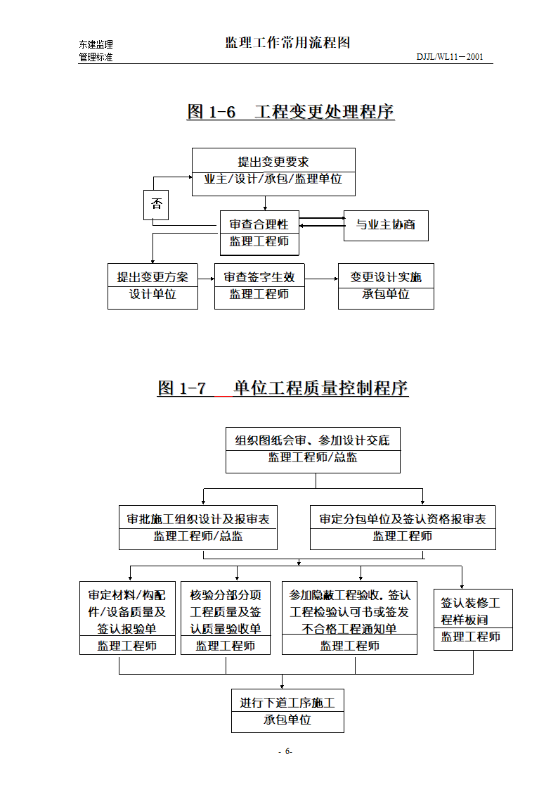 某监理工作常用流程图.doc第6页