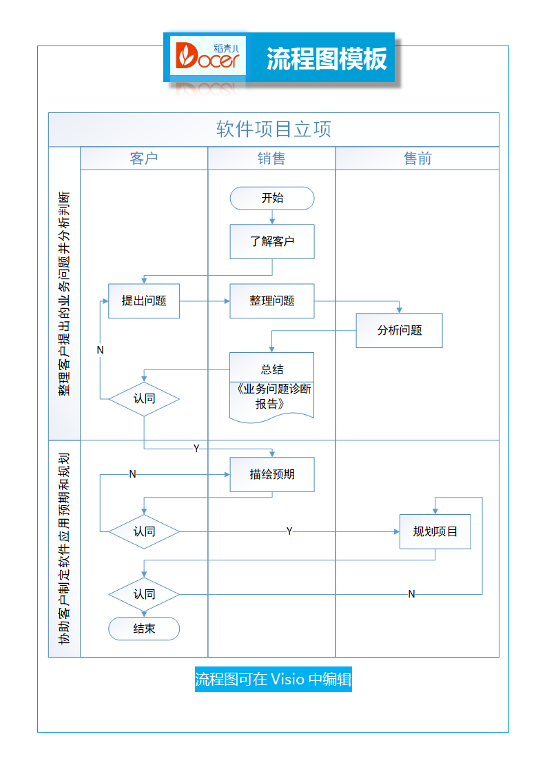 项目立项流程图.docx第1页