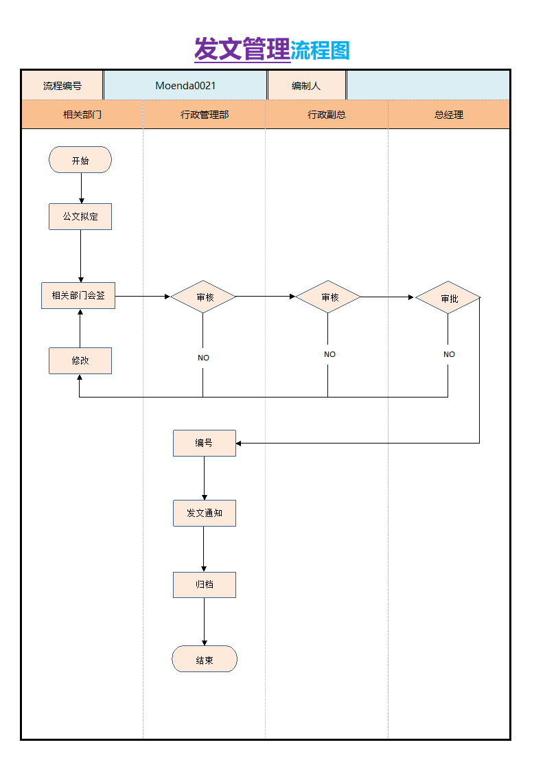 发文管理流程图.docx