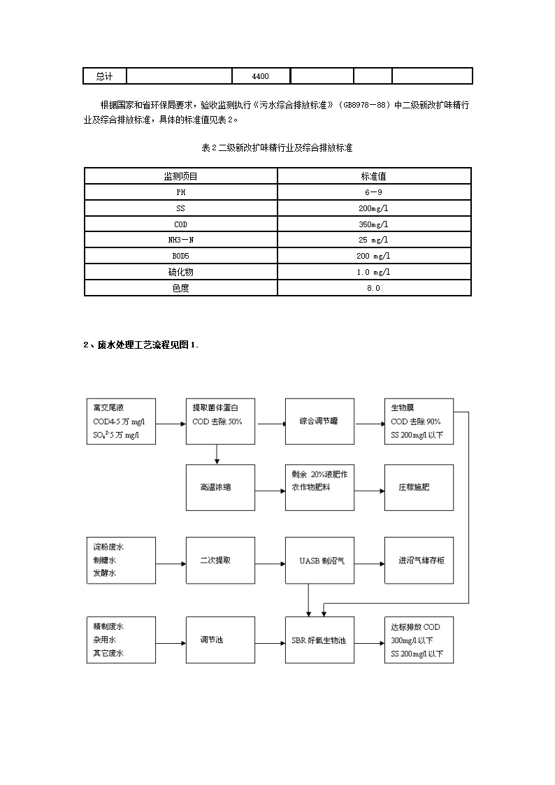 厌氧-好氧工艺在味精废水处理中的应用.doc第2页