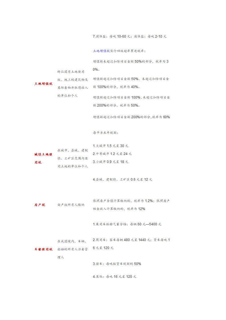 2015年1月1日起各项税种税率及新政策第6页