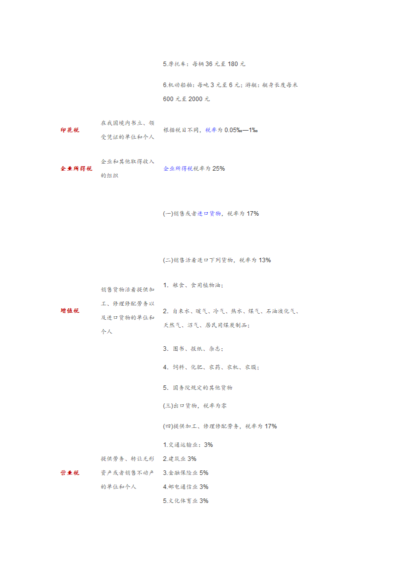 2015年1月1日起各项税种税率及新政策第7页