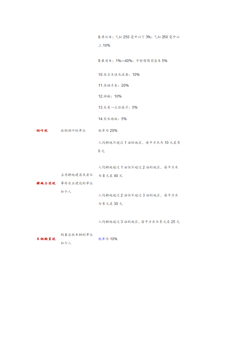 2015年1月1日起各项税种税率及新政策第9页