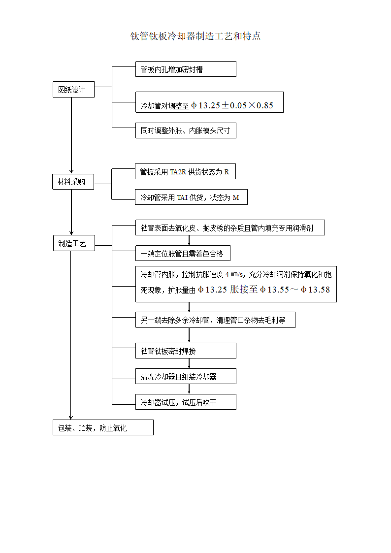 钛板钛管高效冷却器新颖制造工艺和特点.doc第8页