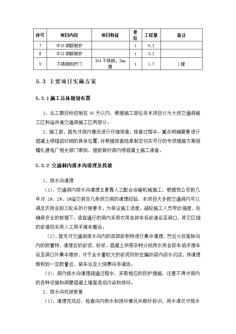 某大坝溢洪道及工艺施工方案.docx第2页