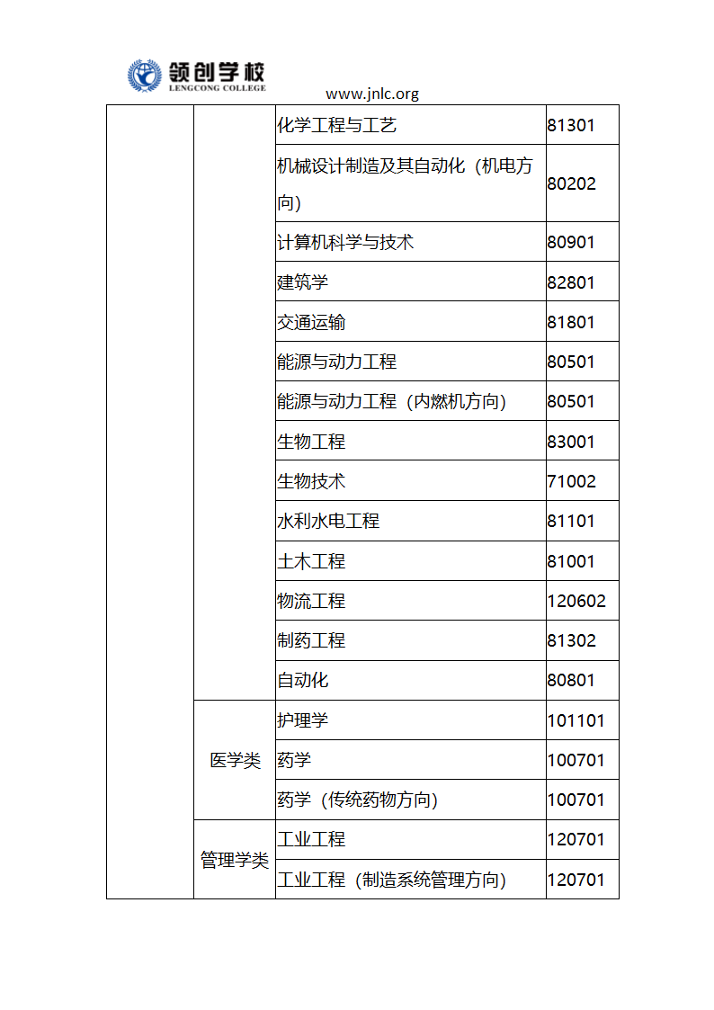 2018年山东大学网络教育招生报考简章第5页