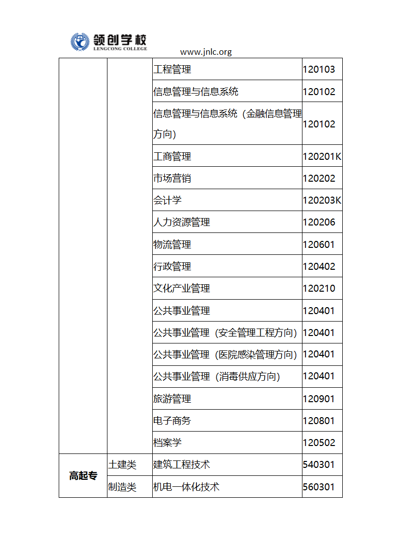 2018年山东大学网络教育招生报考简章第6页