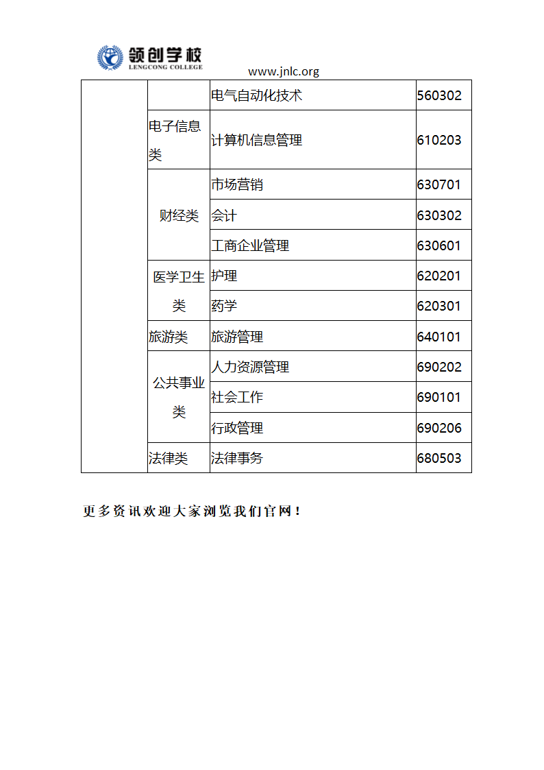 2018年山东大学网络教育招生报考简章第7页