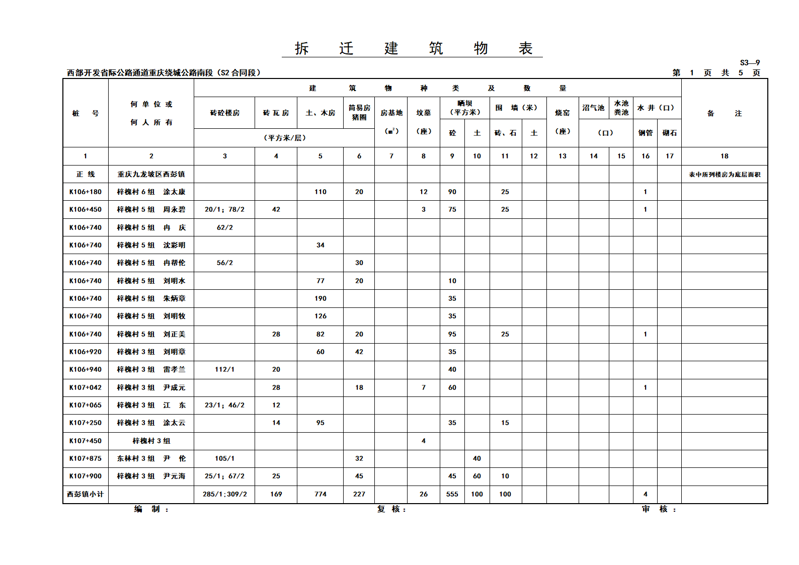 西部开发省际公路通道重庆绕城公路南段拆迁建筑物表S3-9.doc