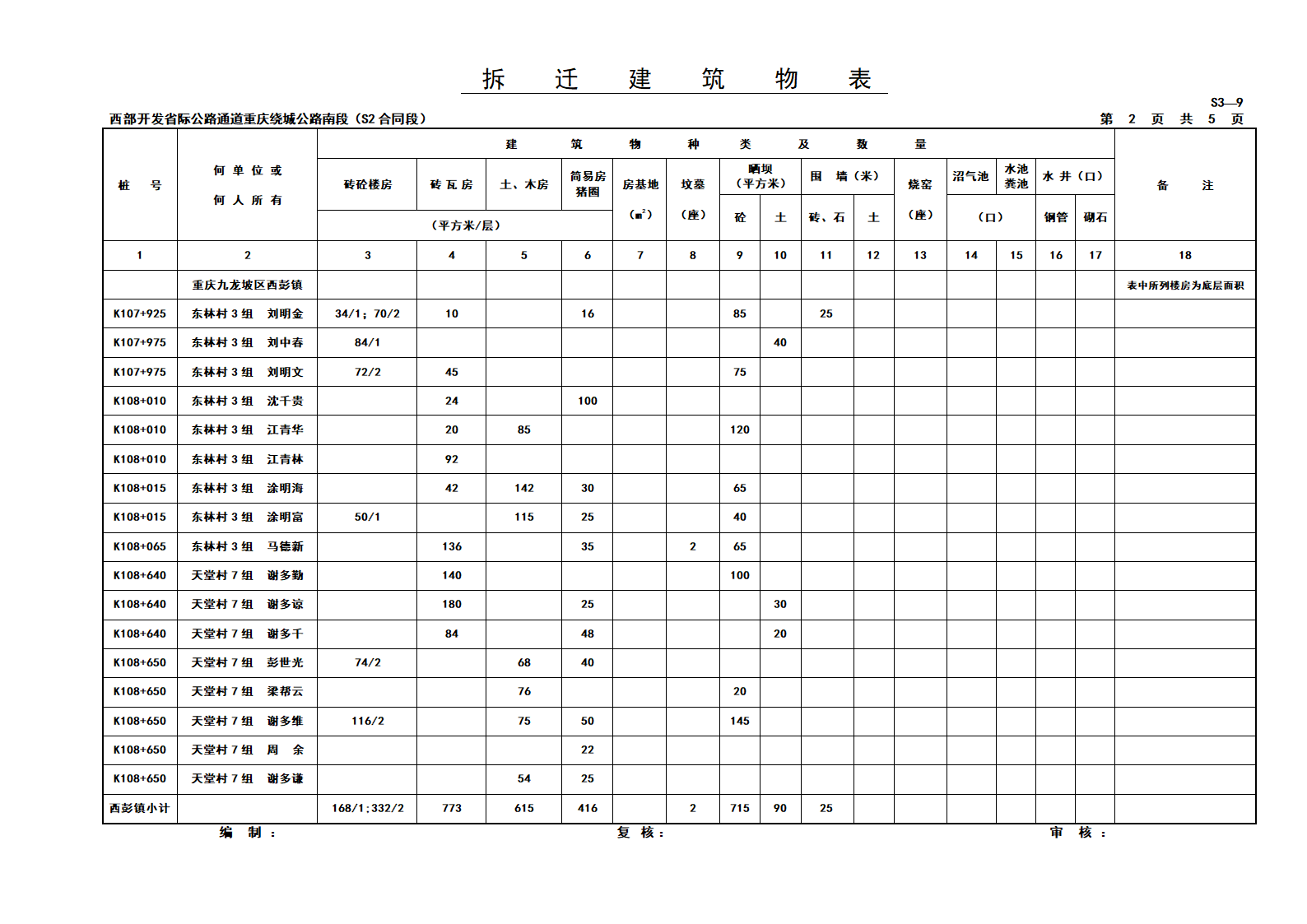 西部开发省际公路通道重庆绕城公路南段拆迁建筑物表S3-9.doc第2页