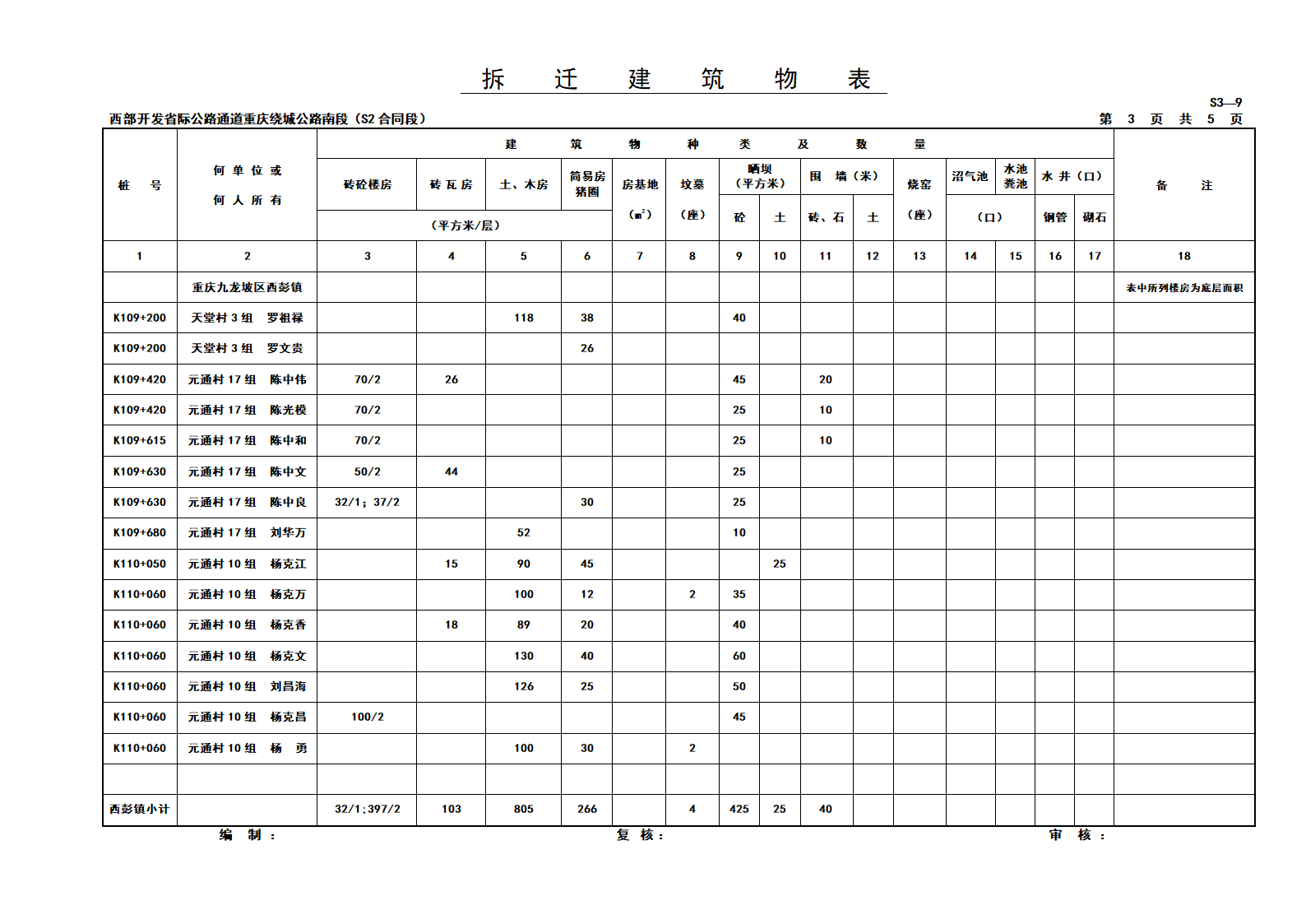 西部开发省际公路通道重庆绕城公路南段拆迁建筑物表S3-9.doc第3页