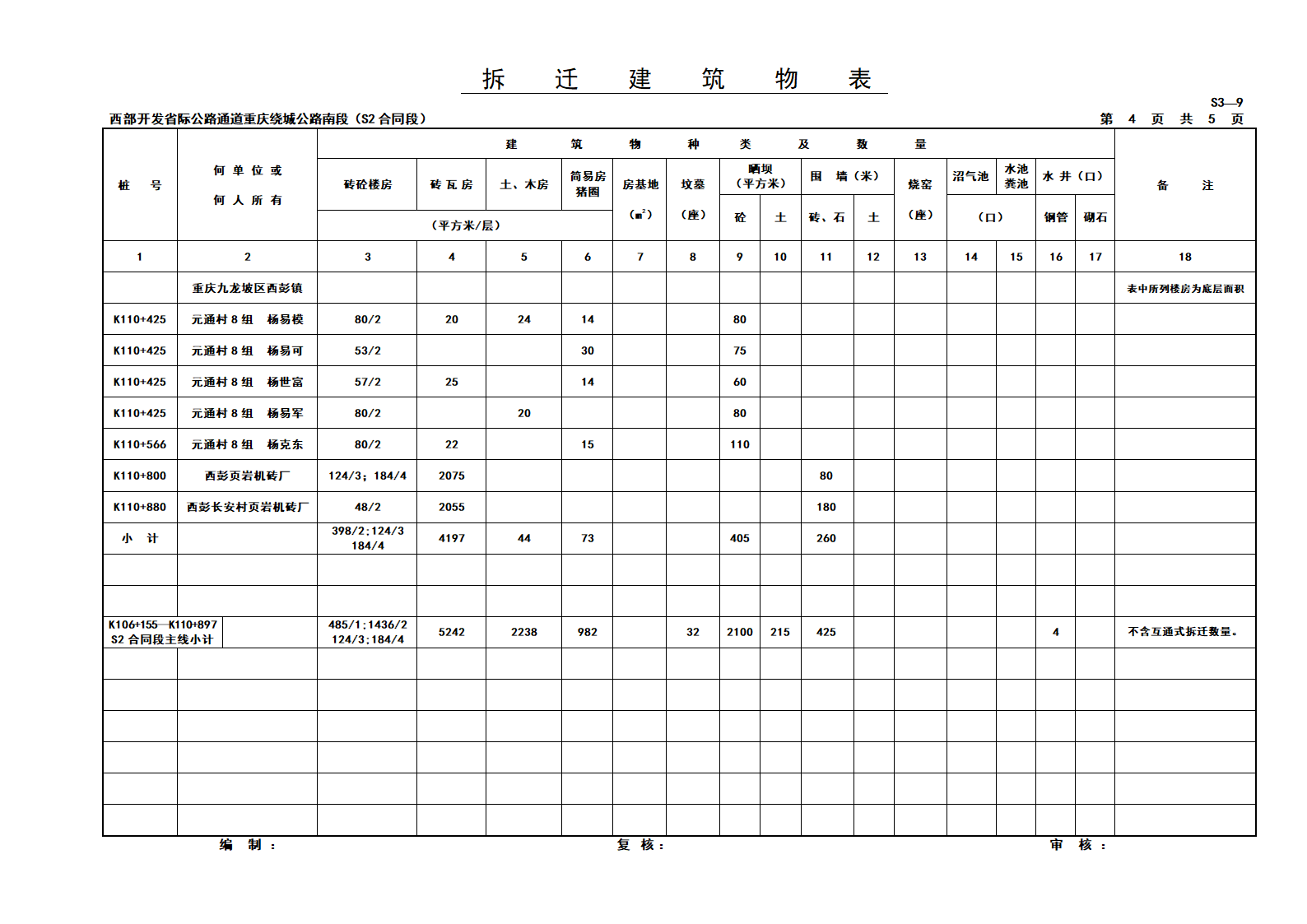 西部开发省际公路通道重庆绕城公路南段拆迁建筑物表S3-9.doc第4页