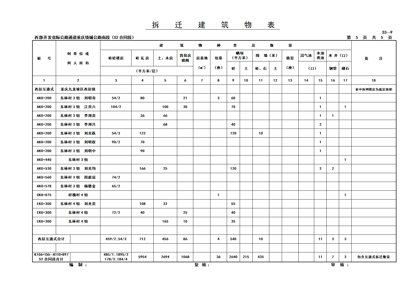 西部开发省际公路通道重庆绕城公路南段拆迁建筑物表S3-9.doc第5页