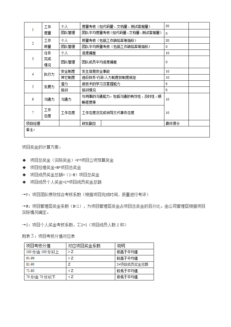 软件开发项目奖励制度.docx第3页