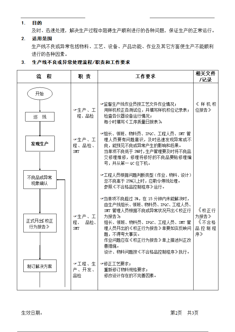 在线不良品管制作业流程.doc第2页