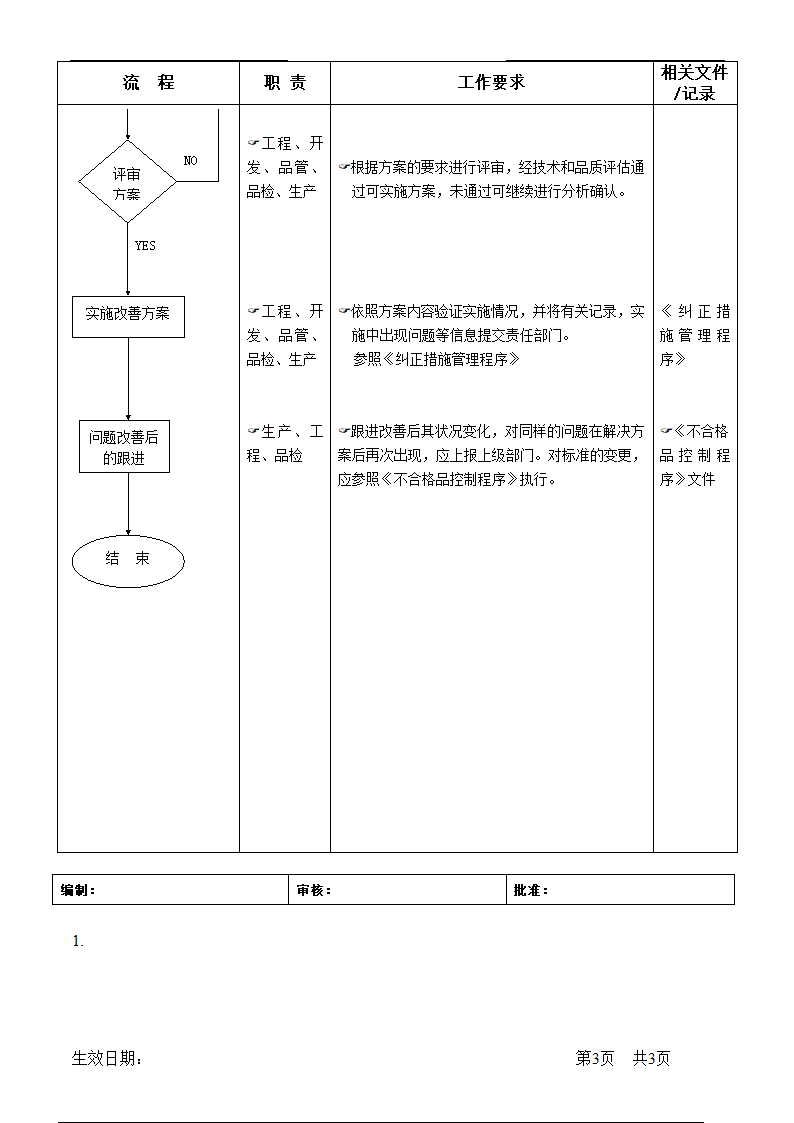 在线不良品管制作业流程.doc第3页