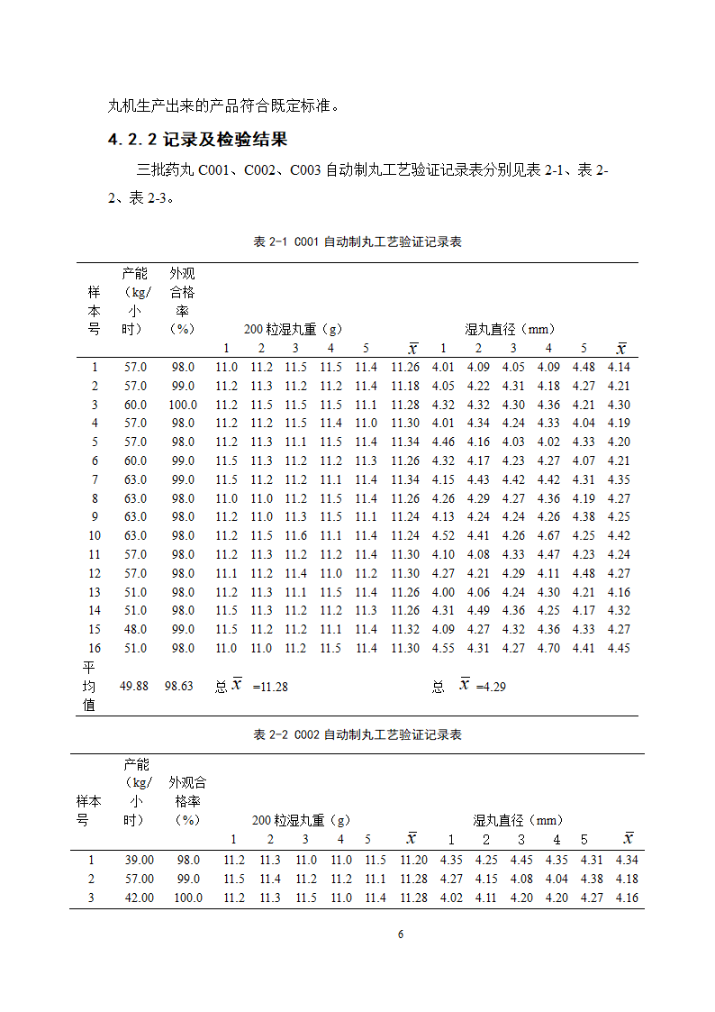 中药学论文  上清丸自动制丸的工艺验证.doc第11页