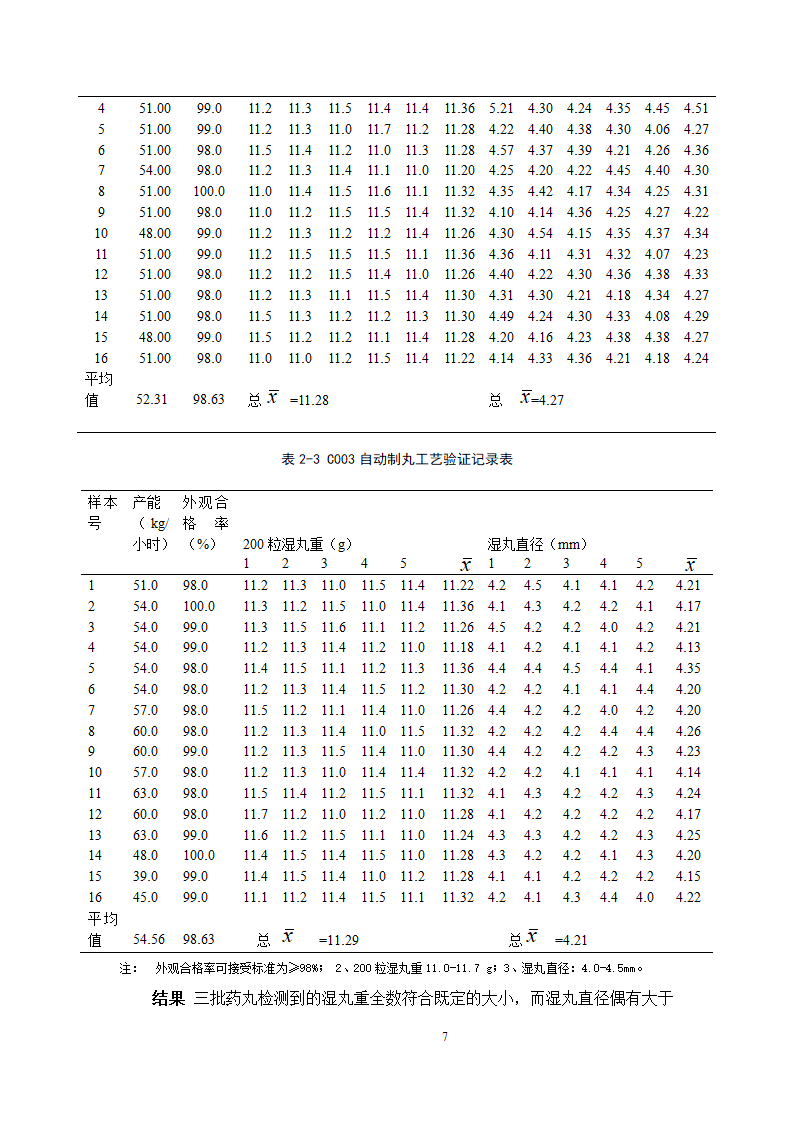 中药学论文  上清丸自动制丸的工艺验证.doc第12页