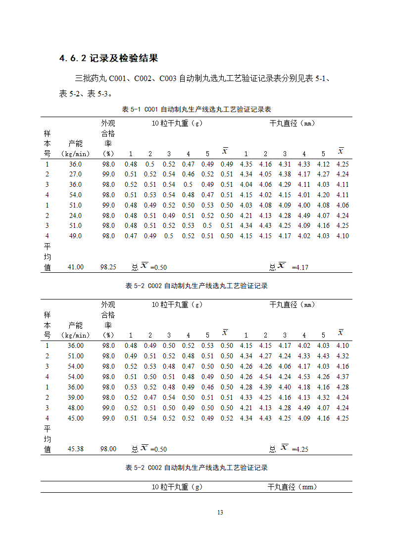 中药学论文  上清丸自动制丸的工艺验证.doc第18页