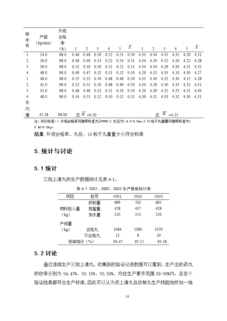 中药学论文  上清丸自动制丸的工艺验证.doc第19页