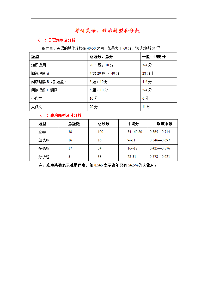 考研英语、政治的题型和 平均分第1页