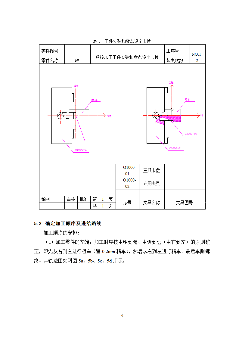 小轴零件数控车削加工工艺过程及编程分析.doc第9页