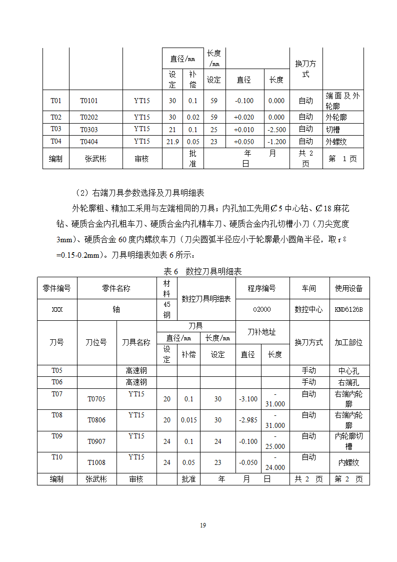 小轴零件数控车削加工工艺过程及编程分析.doc第19页