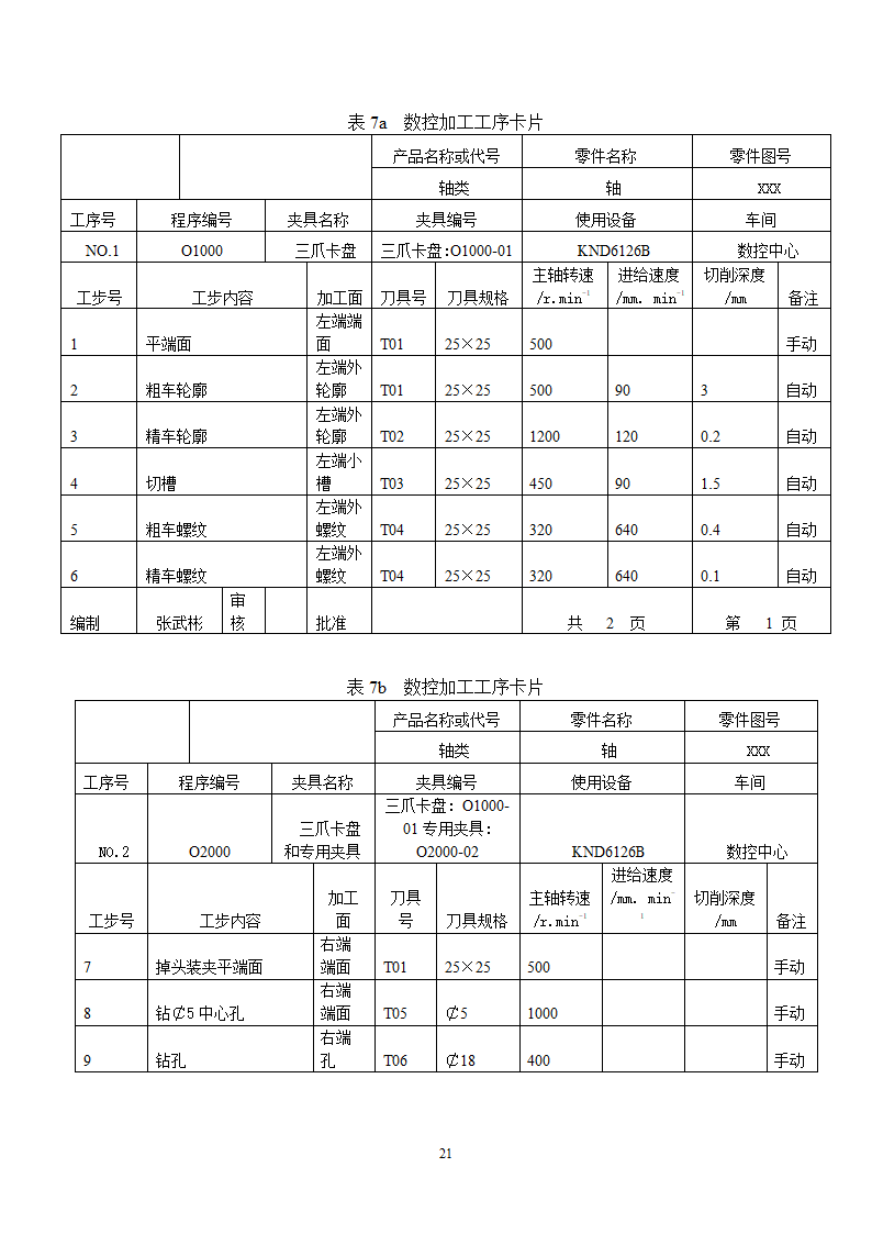 小轴零件数控车削加工工艺过程及编程分析.doc第21页