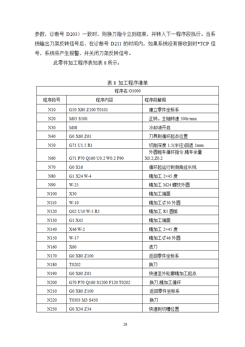 小轴零件数控车削加工工艺过程及编程分析.doc第26页