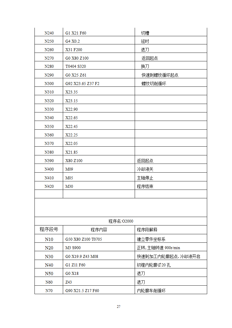 小轴零件数控车削加工工艺过程及编程分析.doc第27页