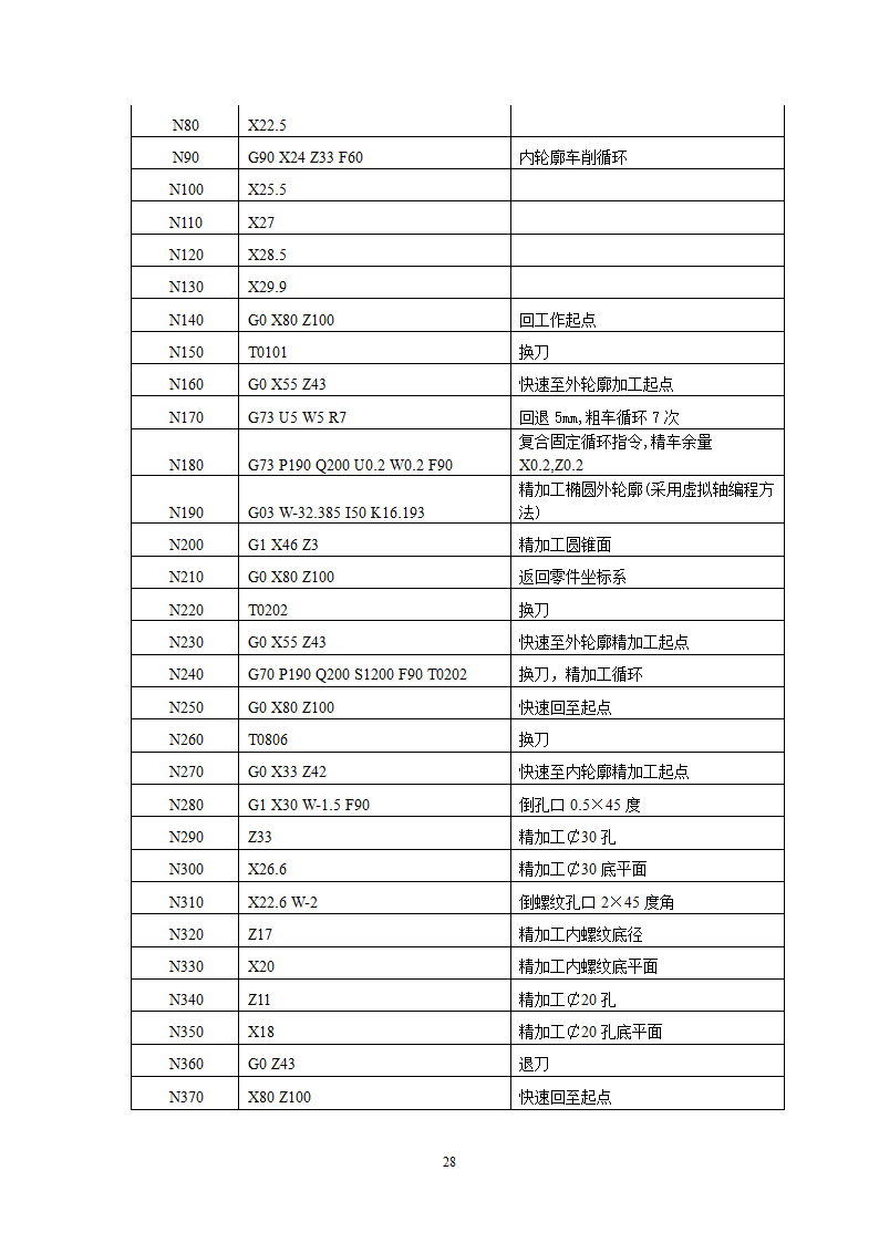 小轴零件数控车削加工工艺过程及编程分析.doc第28页