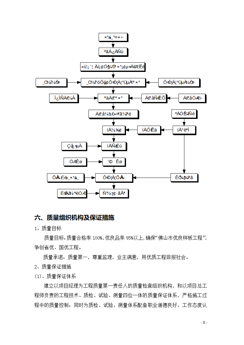 墩身盖梁施工工艺方案.doc第8页