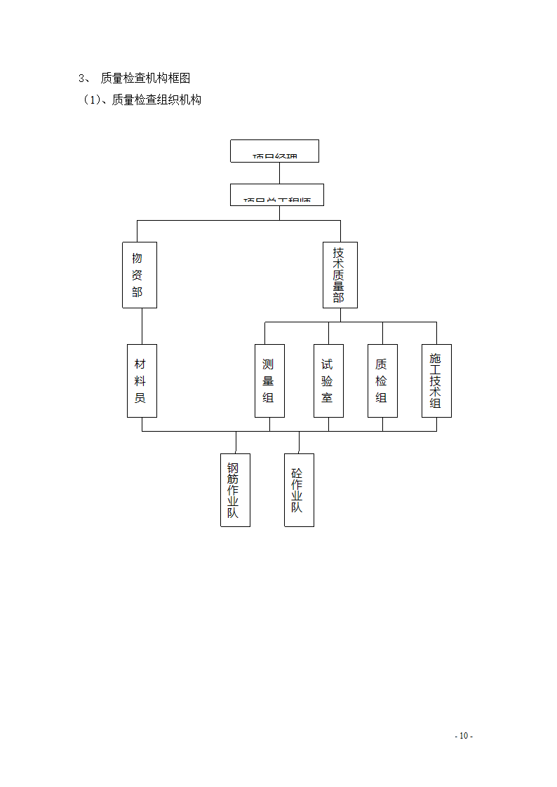 墩身盖梁施工工艺方案.doc第10页