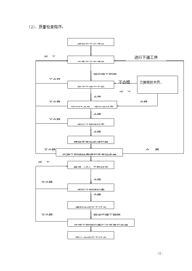 墩身盖梁施工工艺方案.doc第11页